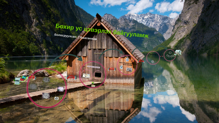 бохир ус цэвэрлэх байгууламж by Бааска Бааска on Prezi
