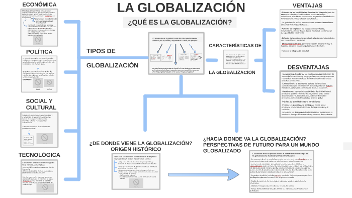 LA GLOBALIZACIÓN by CARMEN IZQUIERDO on Prezi