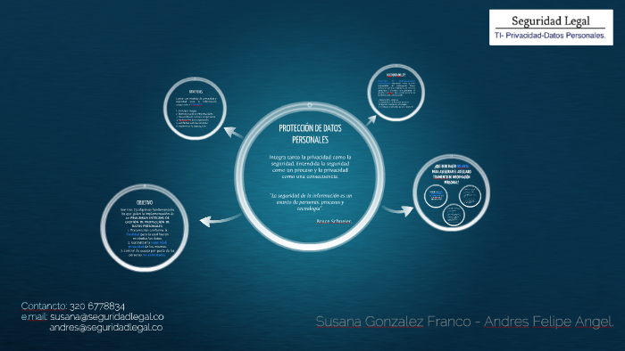 PROTECCIÓN DE DATOS PERSONALES by Susana Franco on Prezi
