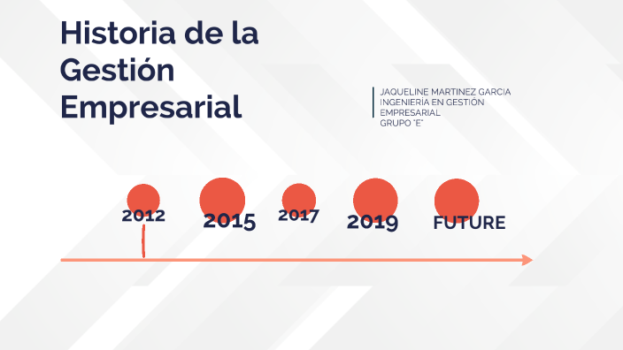 Línea del tiempo de la "Gestión empresarial" by Jaqueline Martinez on Prezi