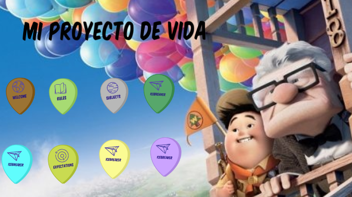 Mi Proyecto de Vida by WINSTON ARIEL FIERRO RODRIGUEZ on Prezi
