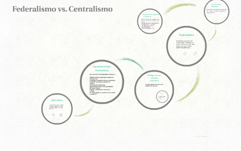 Federalismo Vs Centralismo By Maria Paula Herrera Pena On Prezi