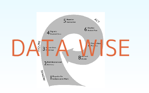 Data Analysis Project by Alvin Thomas on Prezi