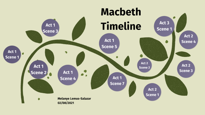 Macbeth Timeline By Melanye Lemus On Prezi