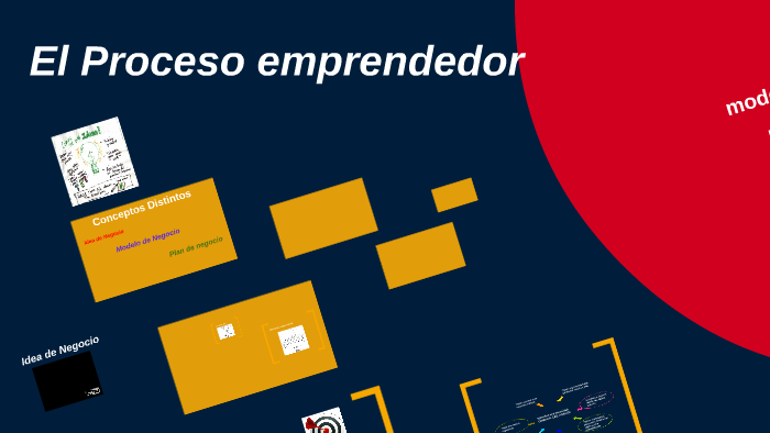 El Proceso emprendedor by norberto hosaka on Prezi