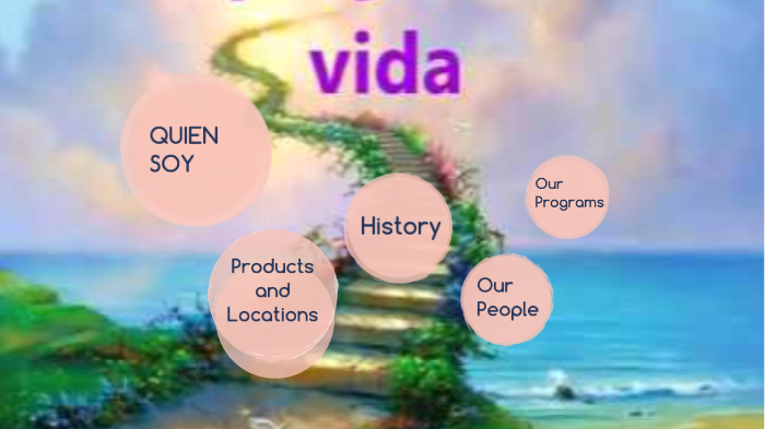 MI PROYECTO DE VIDA by Ana Sofia Rodriguez Gordillo on Prezi