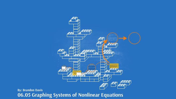 06.05 Graphing Systems of Nonlinear Equations by Brandon Davis on Prezi