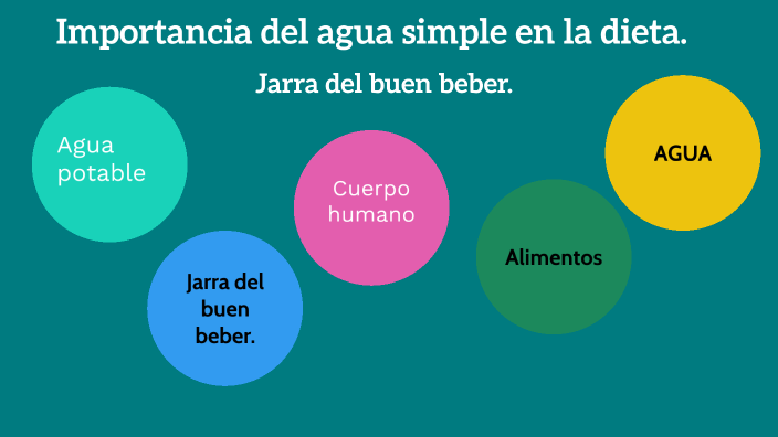 Importancia del agua simple en la dieta. by MIRIAM SOTO on Prezi
