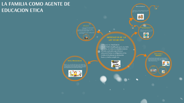 LA FAMILIA COMO AGENTE DE EDUCACION ETICA by claudia montoya on Prezi
