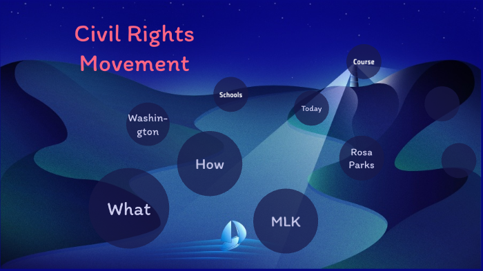 Civil Rights Movement by Zach Martin on Prezi