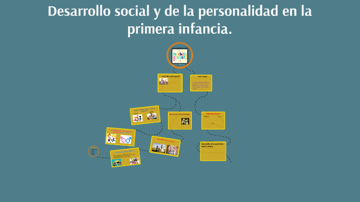 Desarrollo Social Y De La Personalidad En La Primera Infancia By Nilky Yasmeiry Tusent Figueroa 1293