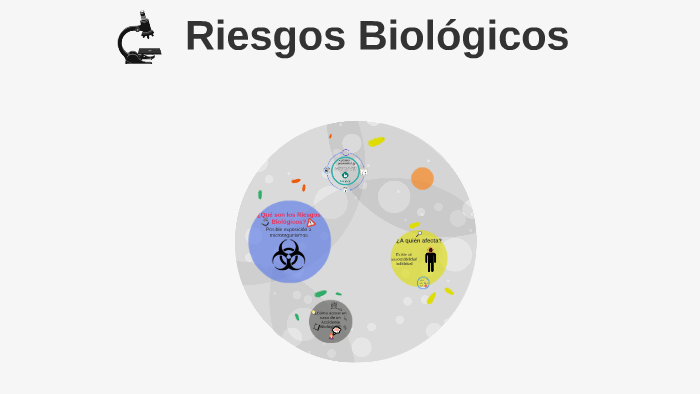 Riesgos Biológicos by Jose Alejandro Urbiola Rios on Prezi