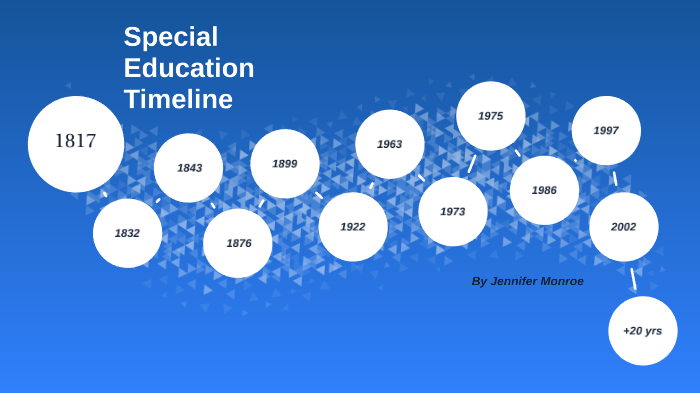 Special Education Timeline By Jennifer Monroe On Prezi