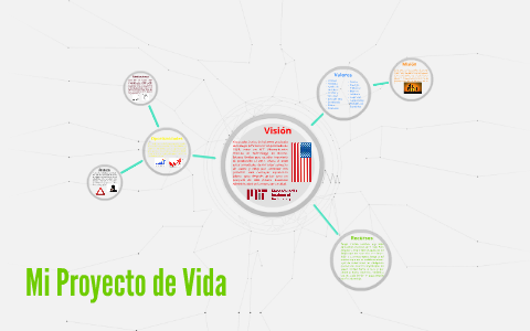 Mi Proyecto de Vida by Diego Zeiter on Prezi