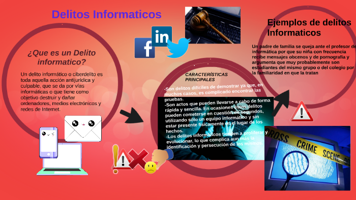 Delitos Informaticos By Michelle Henao Santamaria On Prezi 5226