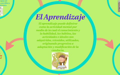 El Aprendizaje by Andrea Rivero on Prezi
