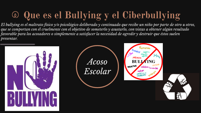 el bullying y el ciberbullying by alejandro pineda