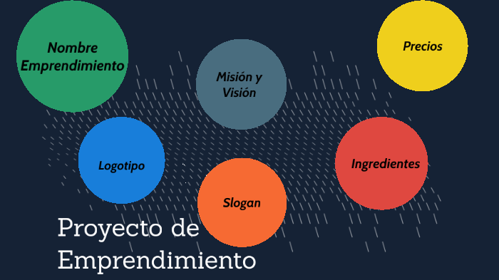 proyecto de emprendimiento by alejandro ospina blandon on Prezi
