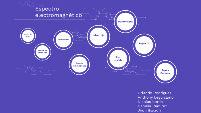 Espectro electromagnético by orlando Rodriguez on Prezi