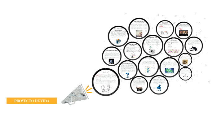 PROYECTO DE VIDA by leonardo maldonado on Prezi