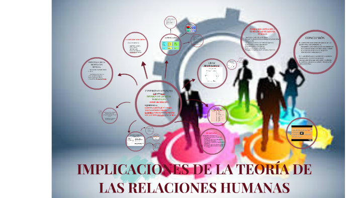 Implicaciones De La Teoria De Las Relaciones Humanas By Juan Diego Cortes Cortes 7035