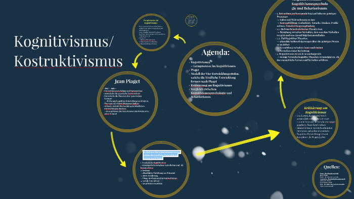 Kognitivismus by Joshua Binzen on Prezi