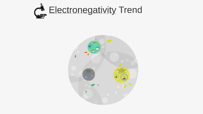 Electronegativity Trend by anna roberts