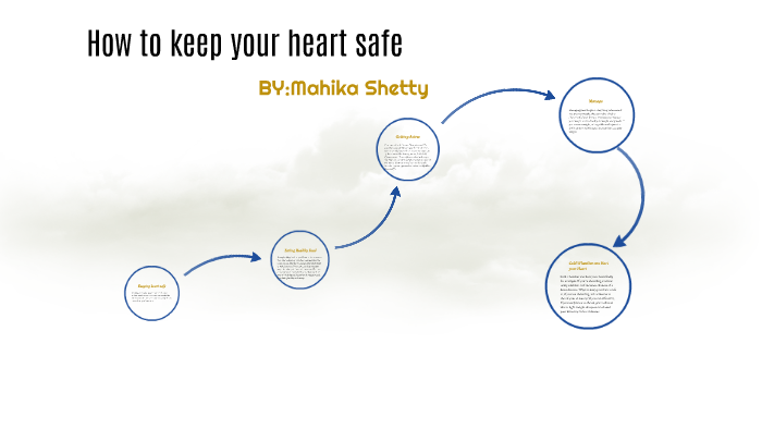 How To Keep Your Heart Safe By Mahika Shetty how-to-keep-your-heart-safe-by-mahika-shetty