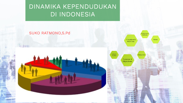 DINAMIKA KEPENDUDUKAN INDONESIA By Suko Ratmono On Prezi