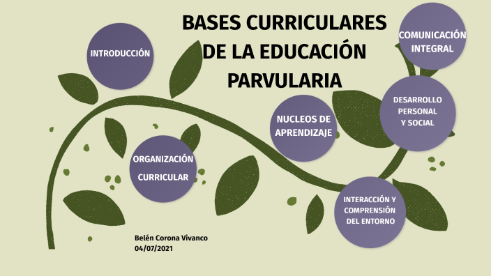 BASES CURRICULARES DE LA EDUCACIÓN PARVULARIA By Belén Corona On Prezi