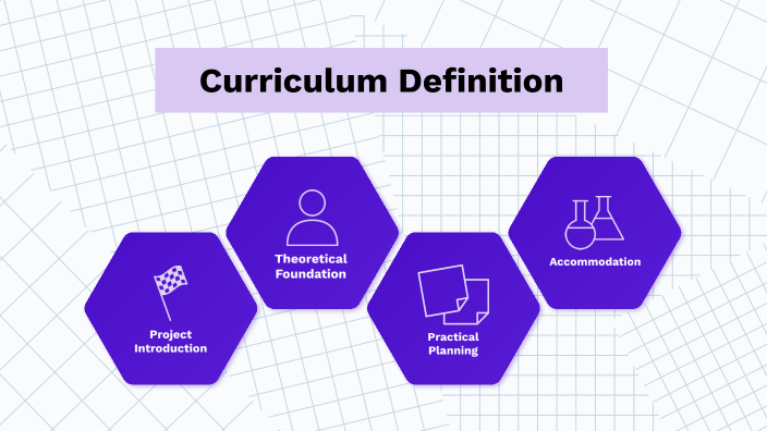 Curriculum Definition by Amanda Von Eschen on Prezi