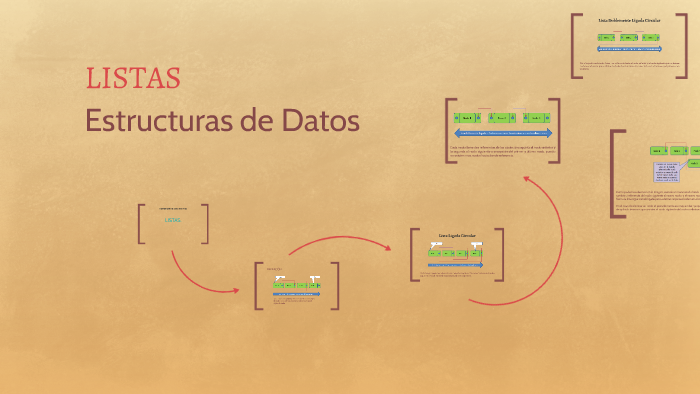 ESTRUCTURA DE DATOS by edwin rubio on Prezi