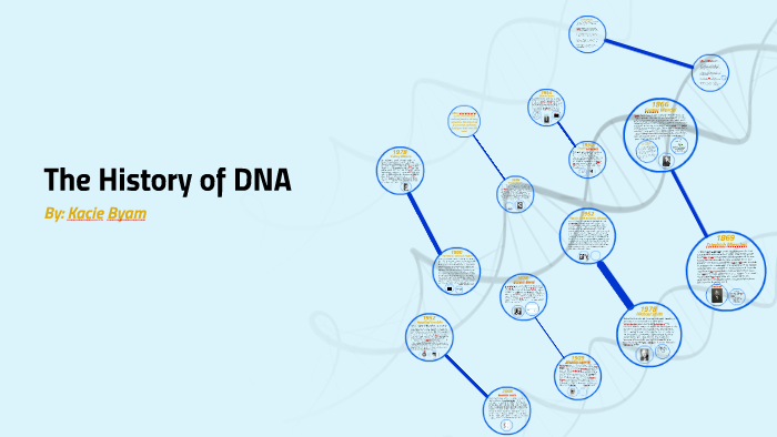 The History of DNA by Kacie Byam on Prezi