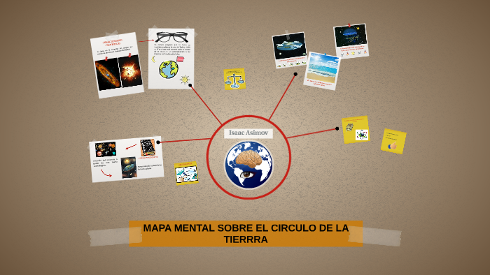 MAPA MENTAL SOBRE EL CIRCULO DE LA TIERRRA by Sebastian Moreno on Prezi Next