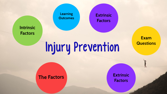 Ocr R180 Injuries Risk Factors Injury OCR A-Level by Nicky Oxbrow on Prezi