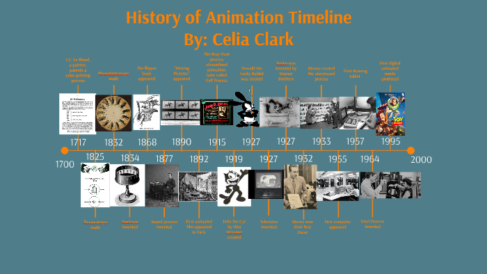 History Of Animation Timeline By Celia Clark On Prezi