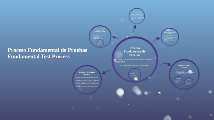 fundamental-test-process-by-juan-pablo-sanchez-rizza