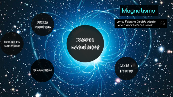 Magnetismo By Jency Fabiana Alzate Ortiz On Prezi