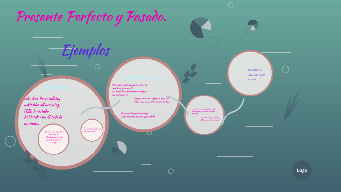 presente perfecto y pasado. by Alexandra Chaves manrrique on Prezi