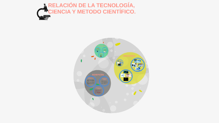 Ciencia Tecnología Investigación Y Su Relación Con El Método Científico