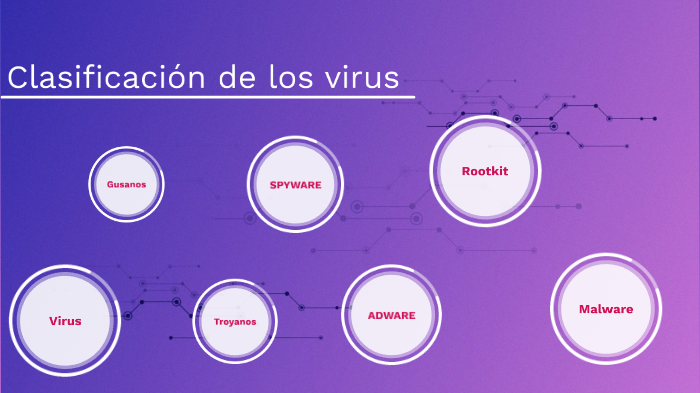 Clasificación de los virus by Vanessa Guadalupe Oliver Enriquez on Prezi