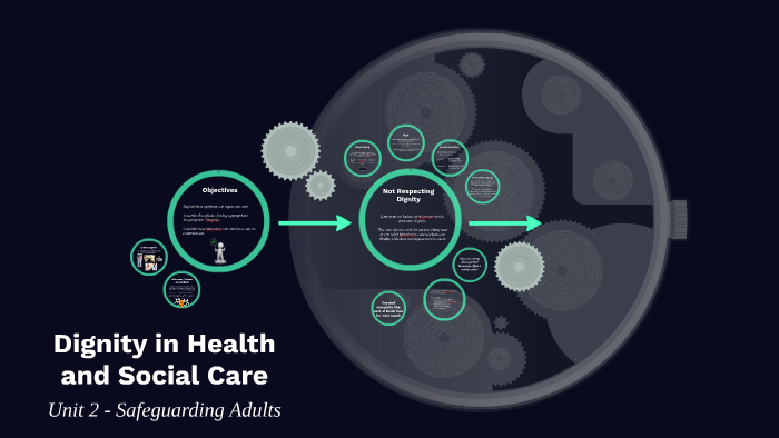Ddhhs Values Dignity in Health and Social Care by Rose Worsley on Prezi