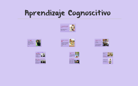 Aprendizaje Cognoscitivo by Ilse González Gómez on Prezi