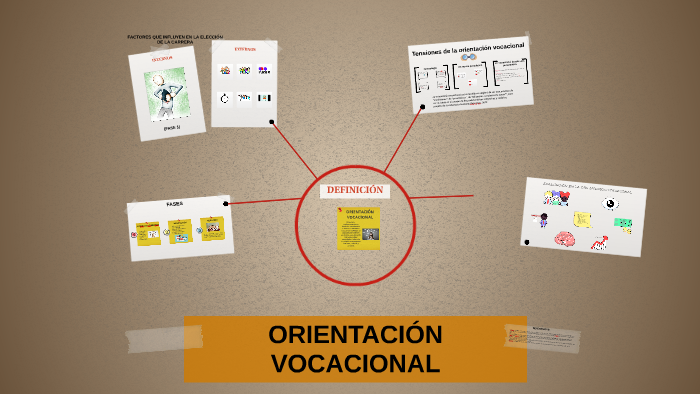 ORIENTACIÓN VOCACIONAL by Carolina Vélez Rivas on Prezi