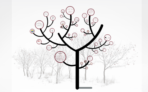 the fallacy tree by Hayley Knight on Prezi