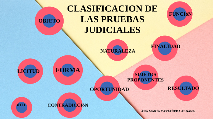 ClasificaciÓn De Las Pruebas Judiciales By Ana Maria Castañeda 7541