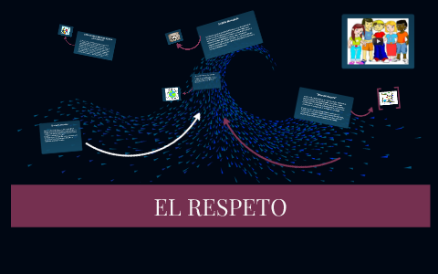 EL RESPETO by juan kolo on Prezi