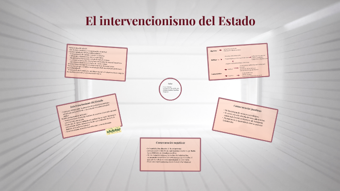 el intervencionismo del estado by paula pérez hernández on prezi