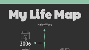 life map by Hailey Wong on Prezi Design