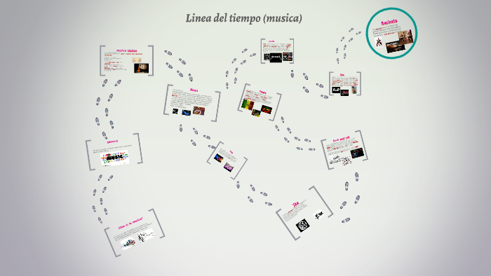 Linea del tiempo (musica) by Arely Hernandez on Prezi